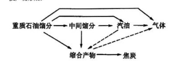 2024年4月02486工业化学试题42题图