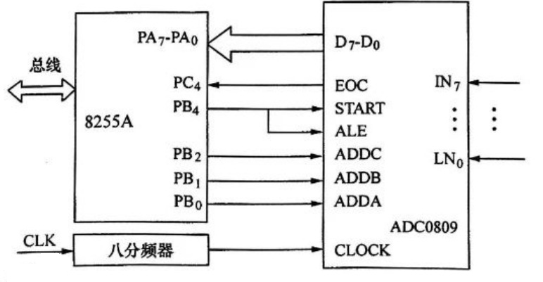2024年4月自考02241工业用微型计算机试题第40题