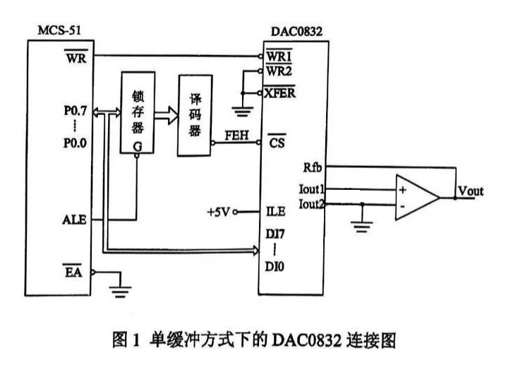 【真题】2024年4月自考02613单片机与接口技术试题-自考菌