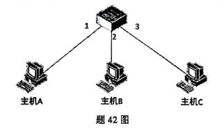 【真题】2024年4月自考04741计算机网络原理试题-自考菌