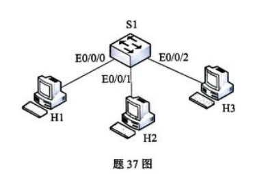 【真题】2024年4月自考04749网络工程试题-自考菌