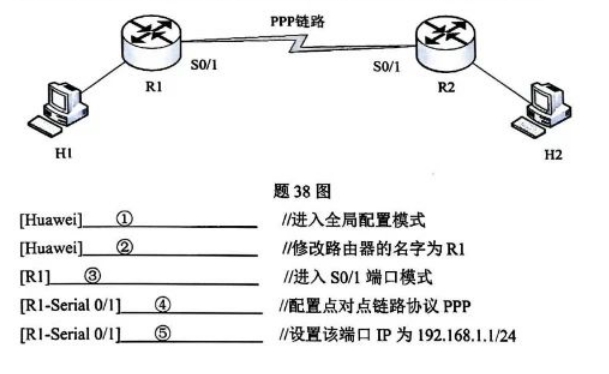 2024年4月自考04749网络工程试题第38题
