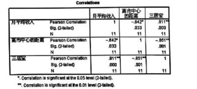 【真题】2024年4月自考08229计算机统计分析方法试题-自考菌