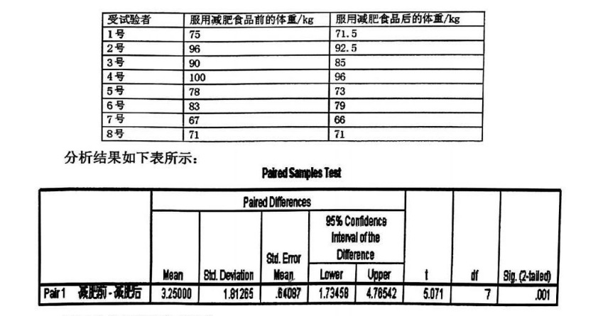 2024年4月自考08229计算机统计分析方法试题第48题