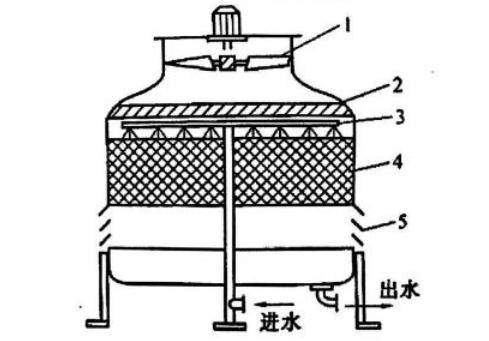 【真题】2024年4月自考08365建筑设备施工与组织试题-自考菌