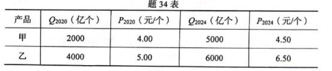 【真题+答案】2024年10月自考13135西方经济学(中级)试题-自考菌