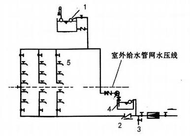 【真题】2024年10月02412建筑给水排水工程试题-自考菌