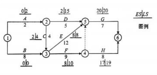 【真题+答案】2024年10月02447建筑经济与企业管理试题-自考菌