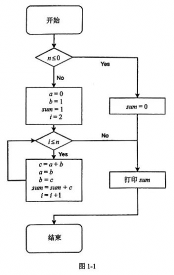 【真题+答案】2024年10月自学考试02333软件工程试题-自考菌