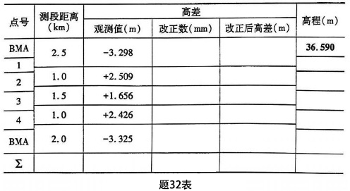 【真题+答案】2024年10月自学考试02387工程测量试题-自考菌