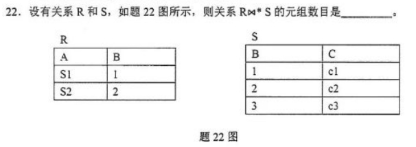 2024年10月自考02120数据库及其应用试题第22题