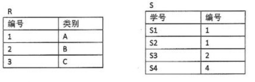 【真题+答案】2024年10月自考02120数据库及其应用试题-自考菌