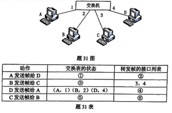 【真题+答案】2024年10月自考02141计算机网络技术试题-自考菌