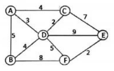 2024年10月自考02373计算机通信网试题第48题图