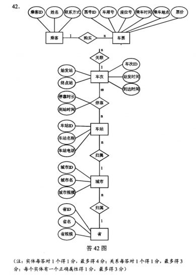 【真题+答案】2024年10月自考02382管理信息系统试题-自考菌