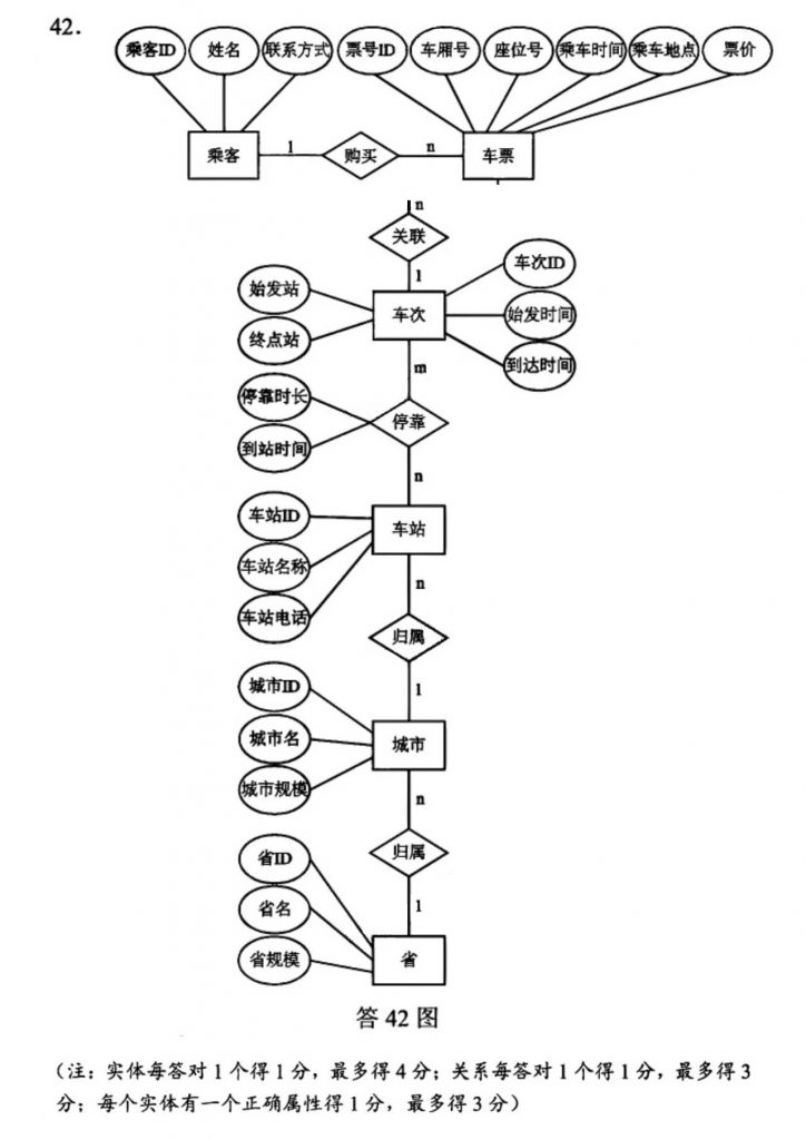 【真题+答案】2024年10月自考02382管理信息系统试题-自考菌