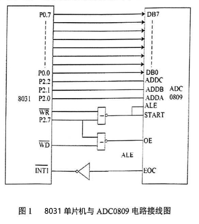 【真题+答案】2024年10月自考02613单片机与接口技术试题-自考菌