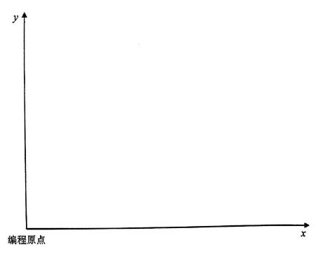 2024年10月自考03400数控机床加工技术试题第43题图