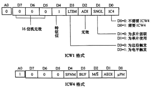 【真题】2024年10月自考04732微型计算机及接口技术试题-自考菌