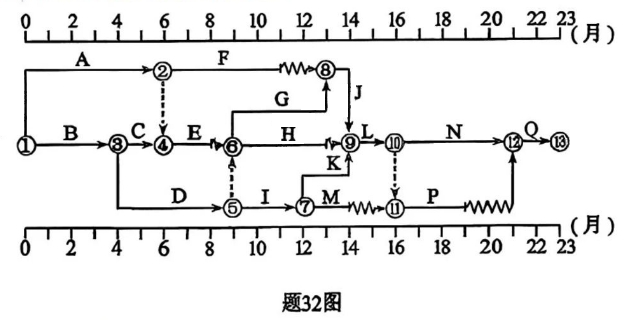 【真题+答案】2024年10月自考13648工程项目管理试题-自考菌
